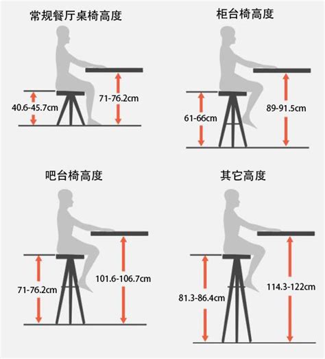 桌椅距離|椅子高度多少才好？該怎麼挑？3技巧掌握桌椅「最佳。